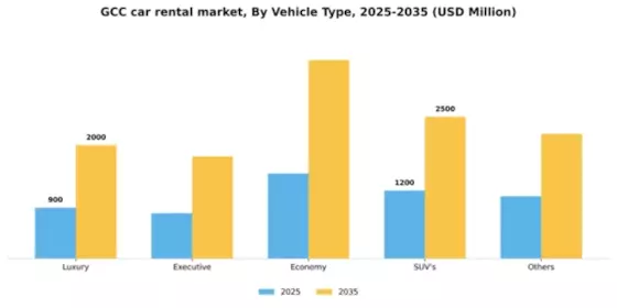 GCC Car Rental Market Segment Image 4