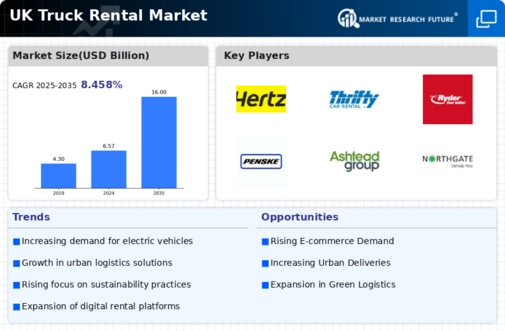 UK Truck Rental Market Infographic