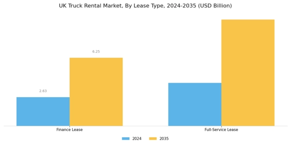UK Truck Rental Market Segment Image 1