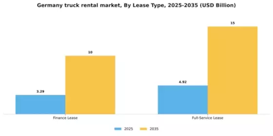 Germany Truck Rental Market Segment Image 0