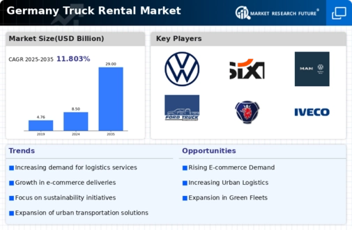 Germany Truck Rental Market Infographic