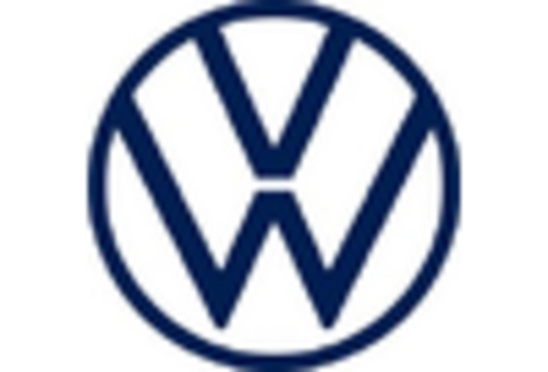 Germany Truck Rental Market key player