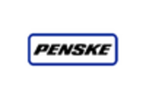 Germany Truck Rental Market key player