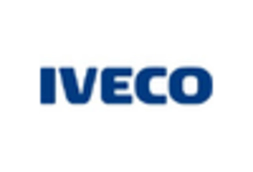 Germany Truck Rental Market key player