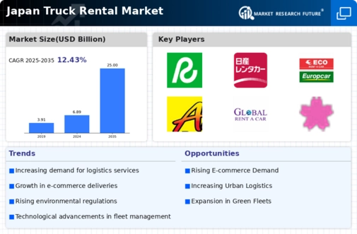 Japan Truck Rental Market Infographic
