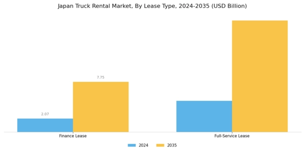 Japan Truck Rental Market Segment Image 1