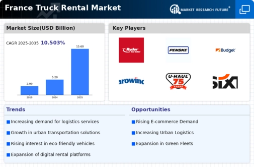 France Truck Rental Market Infographic