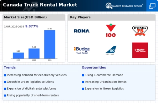 Canada Truck Rental Market Infographic