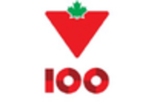 Canada Truck Rental Market key player