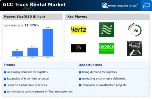 GCC Truck Rental Market Infographic