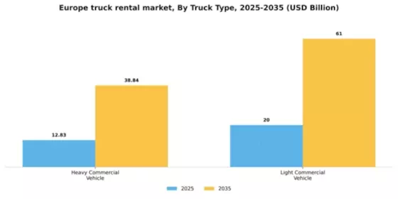 Europe Truck Rental Market Segment Image 1