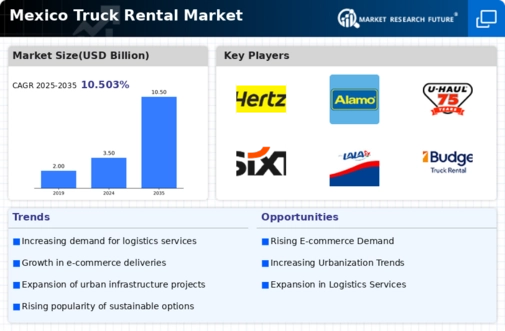 Mexico Truck Rental Market Infographic
