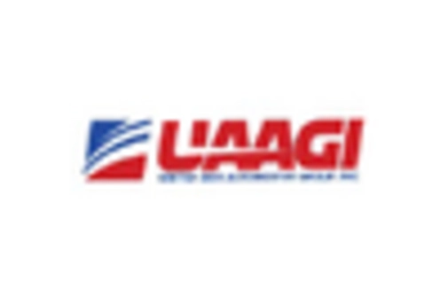 China Truck Rental Market key player