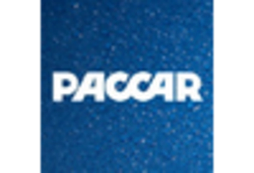 China Truck Rental Market key player