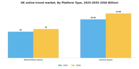 UK Online Travel Market Segment Image 1