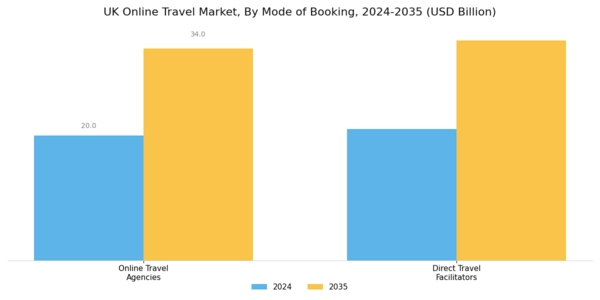 UK Online Travel Market Segment Image 1