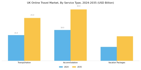 UK Online Travel Market Segment Image 2
