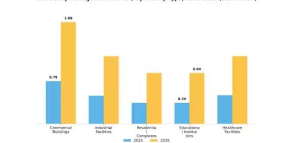 UK Facility Management Market Segment Image 1