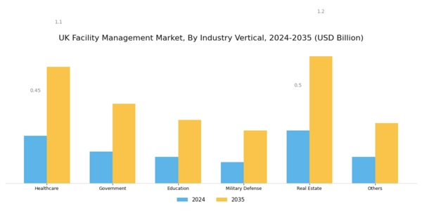 UK Facility Management Market Segment Image 1