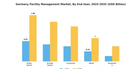 Germany Facility Management Market Segment Image 0