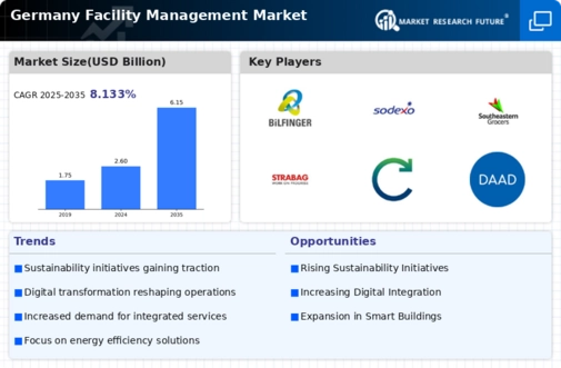 Germany Facility Management Market Infographic