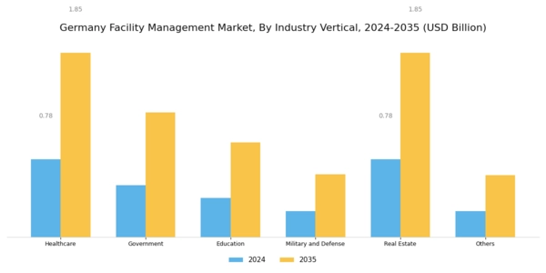 Germany Facility Management Market Segment Image 1