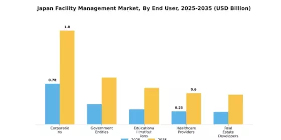 Japan Facility Management Market Segment Image 1