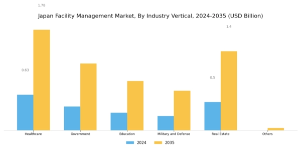 Japan Facility Management Market Segment Image 1