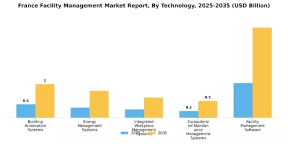 France Facility Management Market Segment Image 4