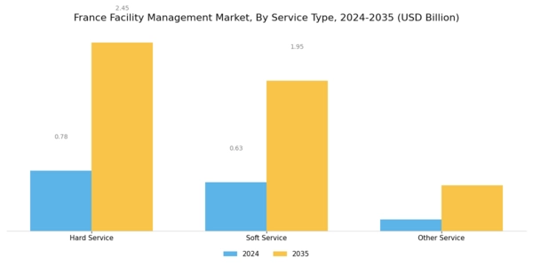 France Facility Management Market Segment Image 0