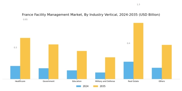 France Facility Management Market Segment Image 1