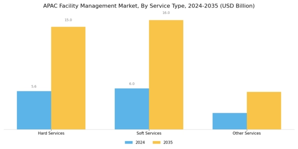 APAC Facility Management Market Segment Image 0