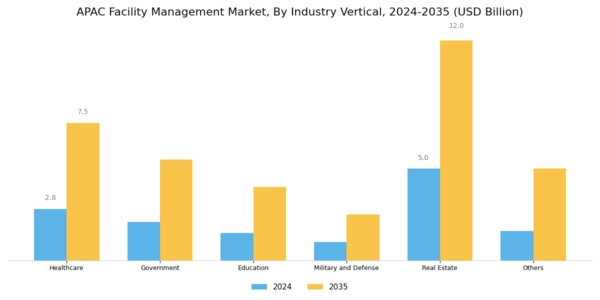 APAC Facility Management Market Segment Image 1