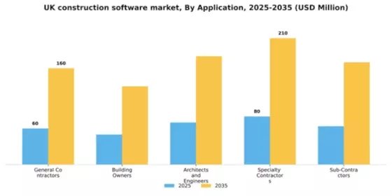 UK Construction Software Market Segment Image 0