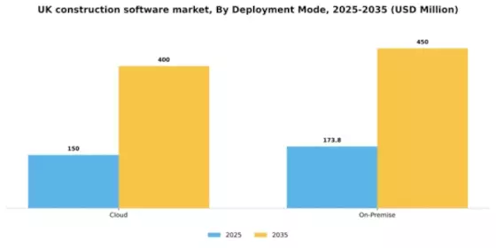 UK Construction Software Market Segment Image 1