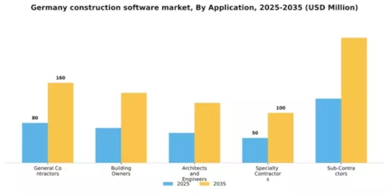 Germany Construction Software Market Segment Image 0
