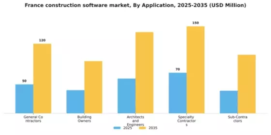 France Construction Software Market Segment Image 0