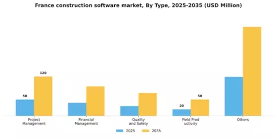 France Construction Software Market Segment Image 3