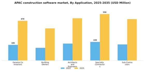APAC Construction Software Market Segment Image 0