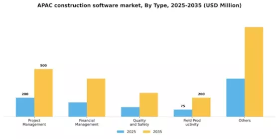 APAC Construction Software Market Segment Image 3