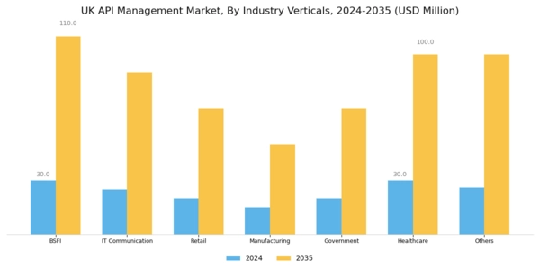 UK API Management Market Segment Image 3