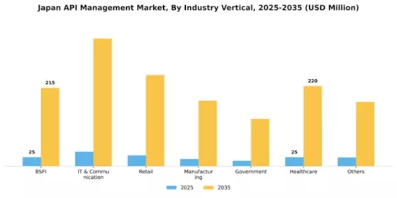 Japan API Management Market Segment Image 2