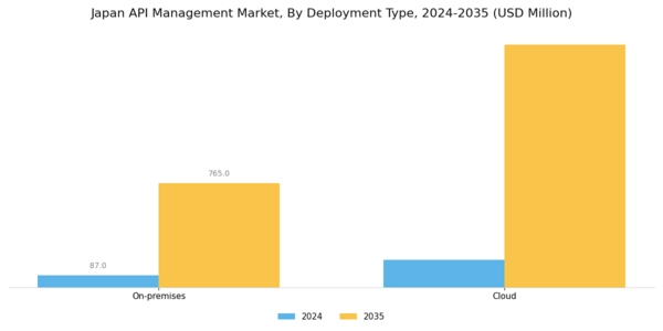 Japan API Management Market Segment Image 1