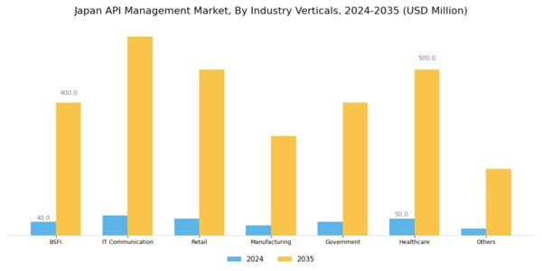 Japan API Management Market Segment Image 3