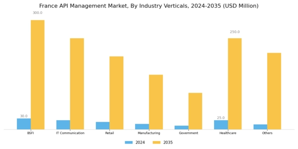 France API Management Market Segment Image 3