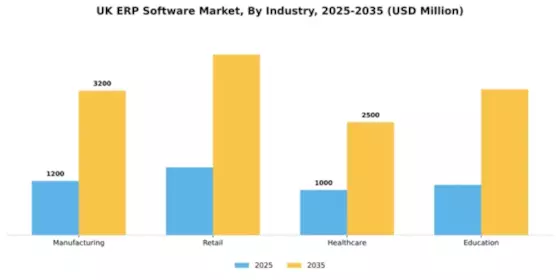 UK ERP Software Market Segment Image 3