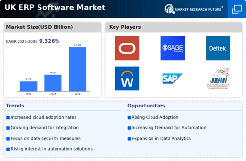 UK ERP Software Market Infographic