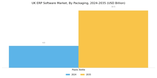 UK ERP Software Market Segment Image 1