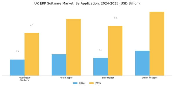 UK ERP Software Market Segment Image 2