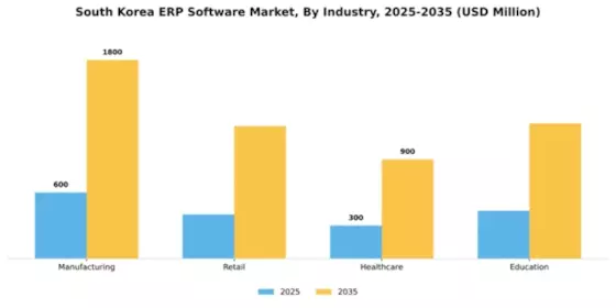 South Korea ERP Software Market Segment Image 3